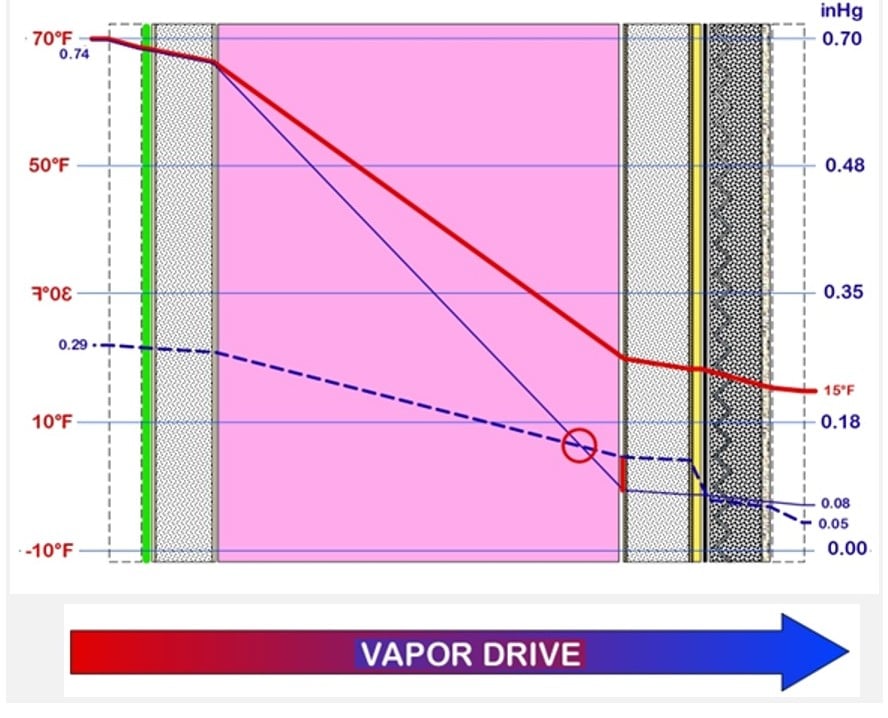 Building Science: Moisture Migration - Association of the Wall and ...