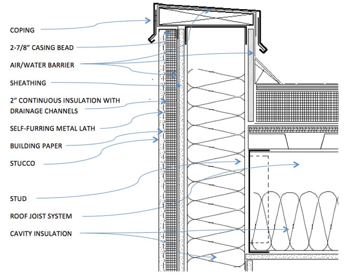 Exterior System Details Stucco The Association of the Wall and